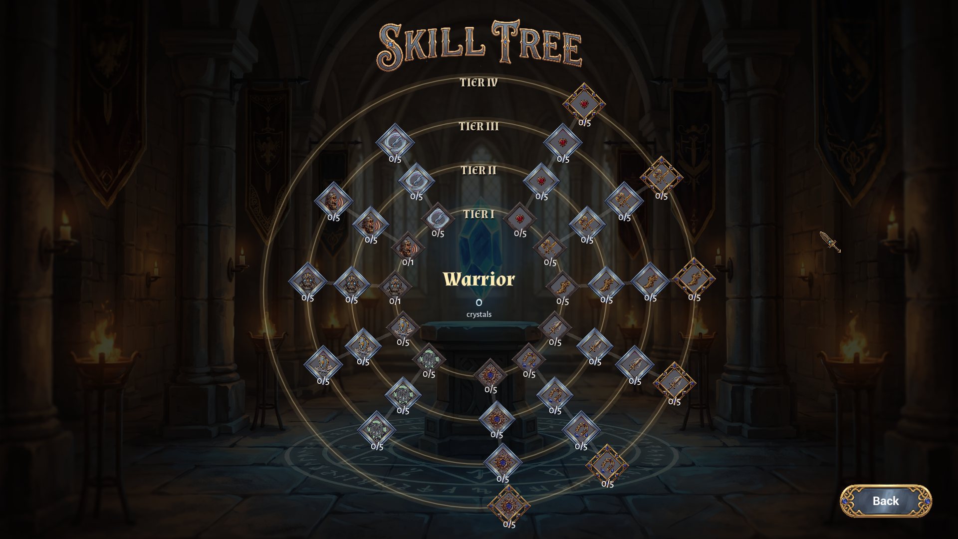 The skill tree
